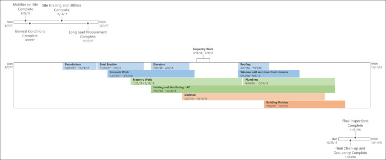 format timeline in ms project 2013