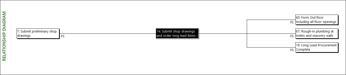 01-relationship-diagram-view