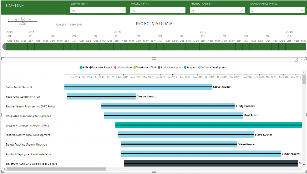 Creating Calendar Duration for use with the Gantt Visual in Power BI ...