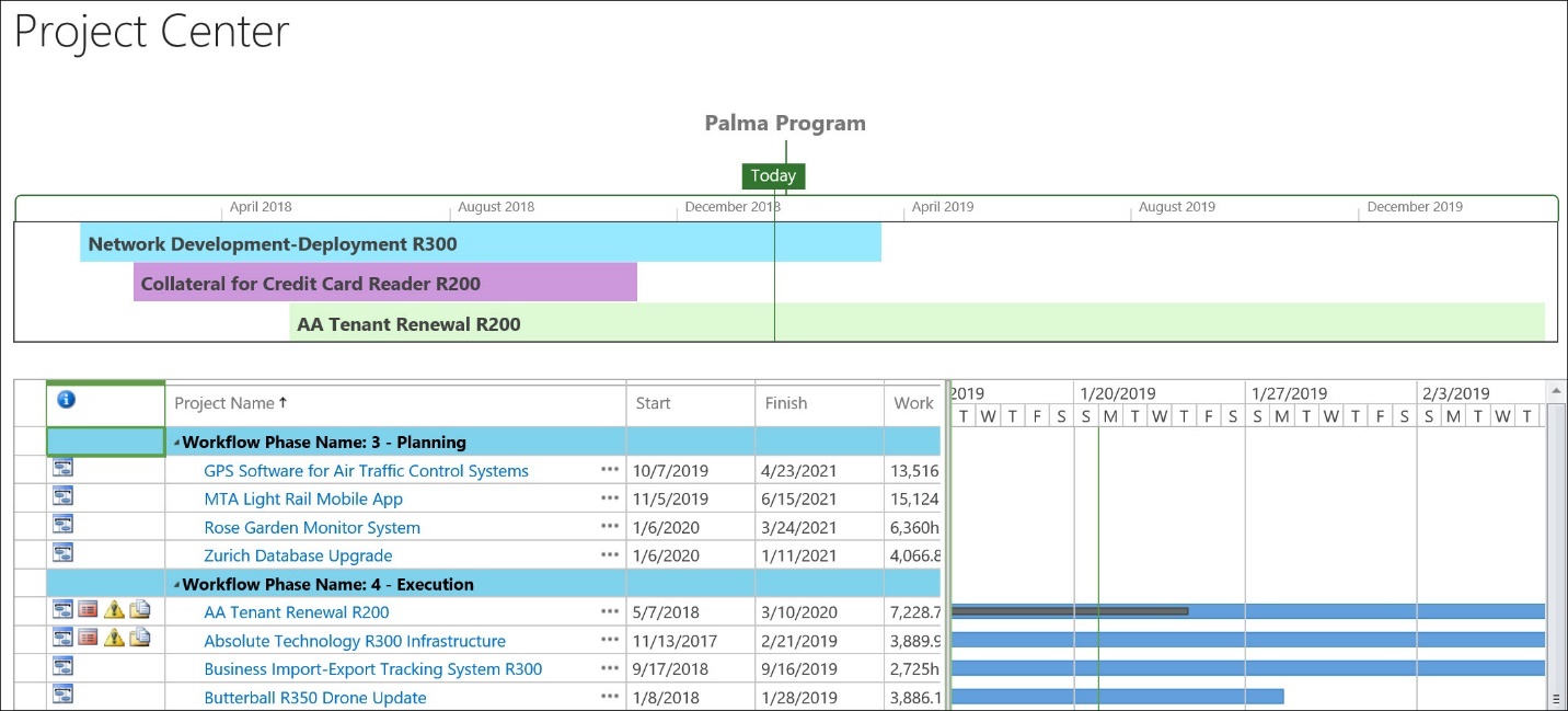 Remove the Timeline View from the Project Center Page in PWA – Sensei ...