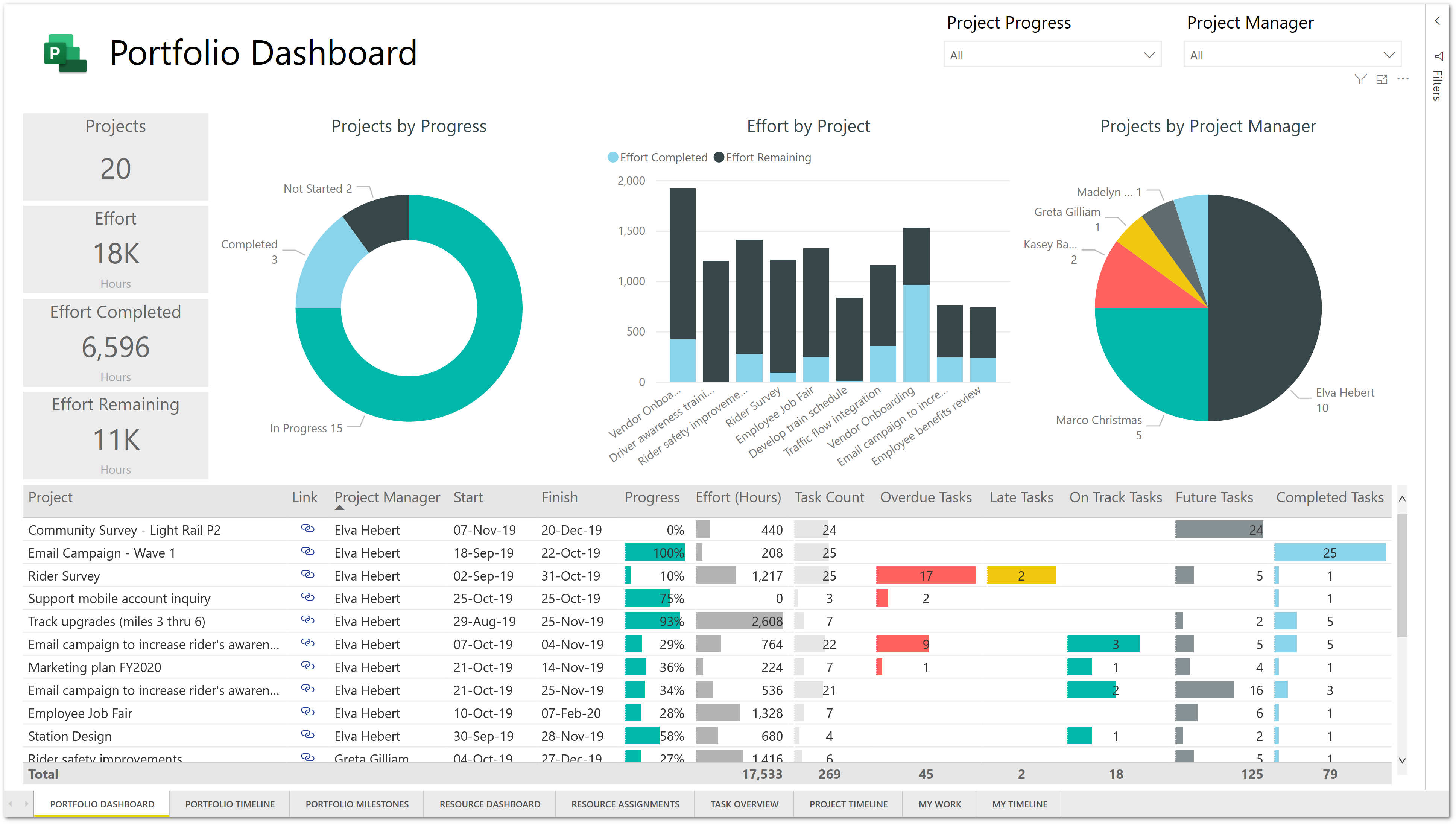 Project Portfolio Status Report Template