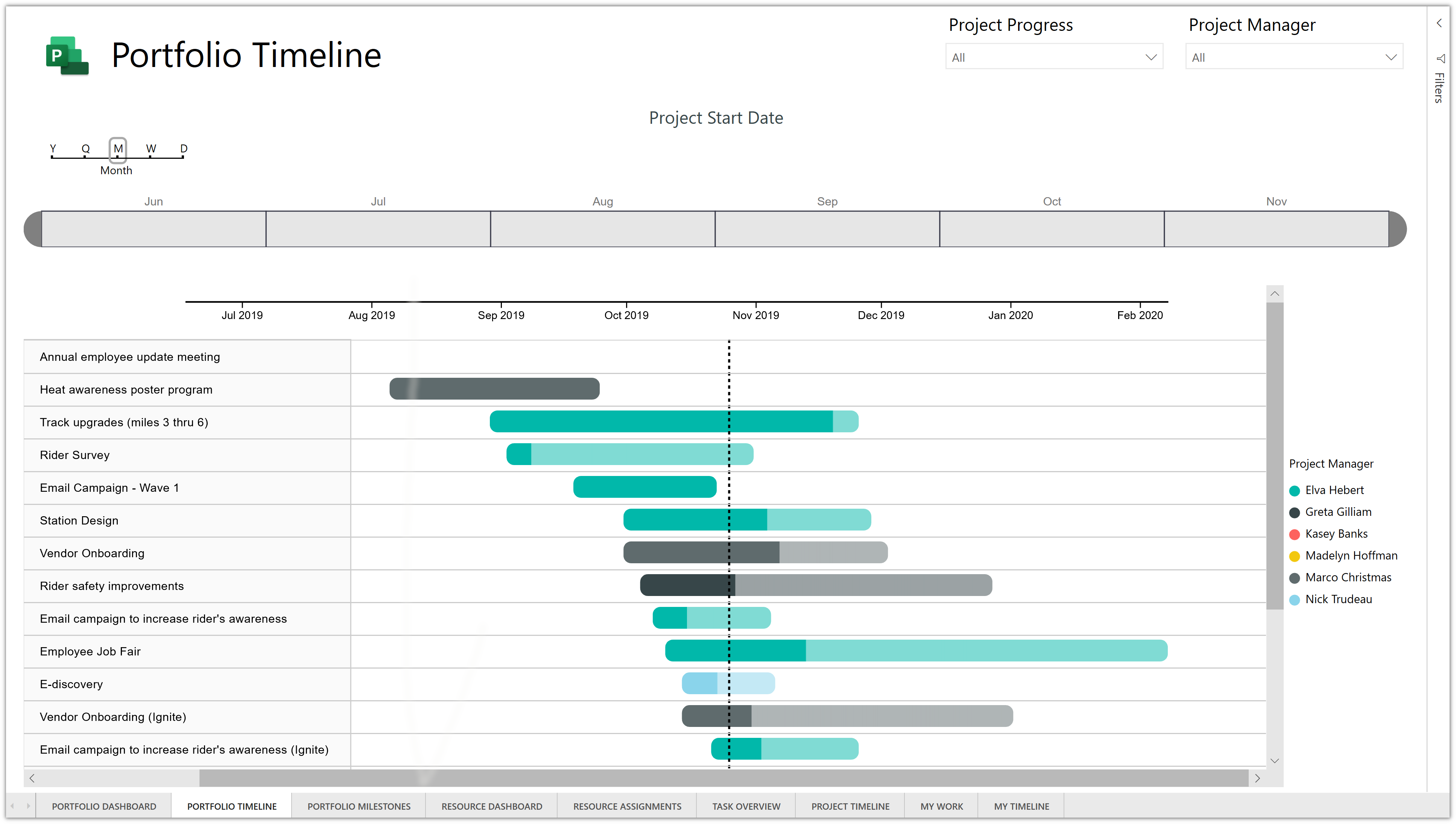 ms project timeline date range