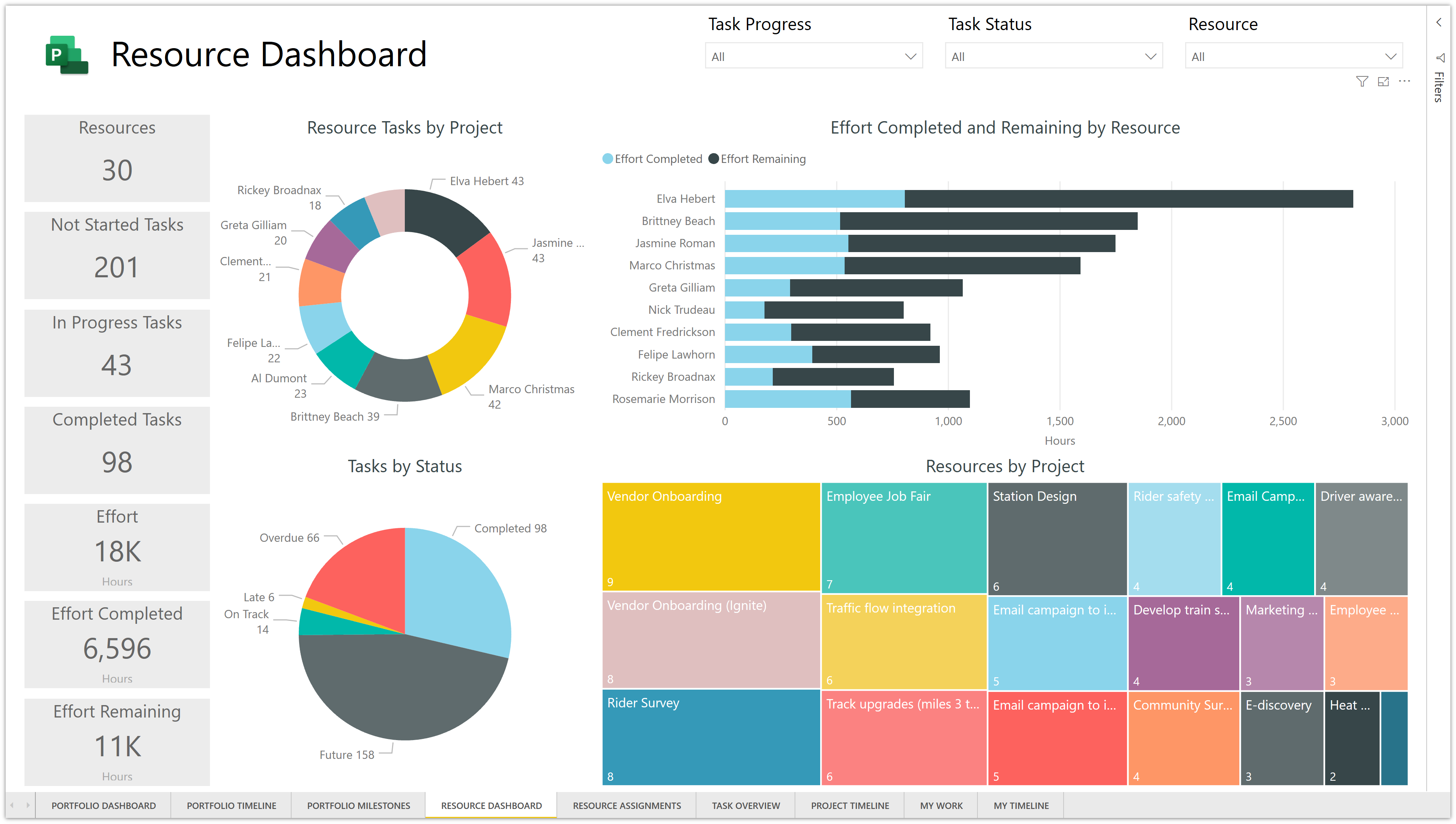 NEW Power BI template for Microsoft Project for the web Sensei Project Solutions