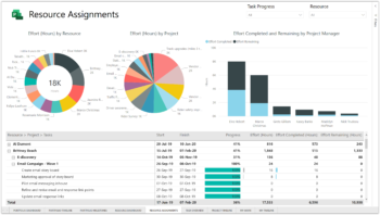 Power BI template for Project for the web | Sensei Project Solutions