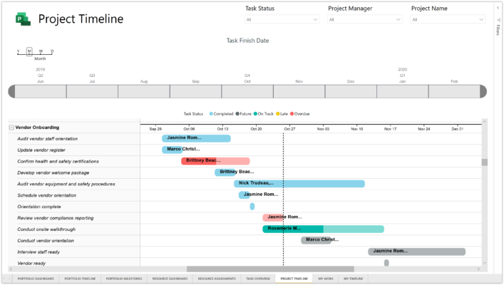 how to ms project staff timeline
