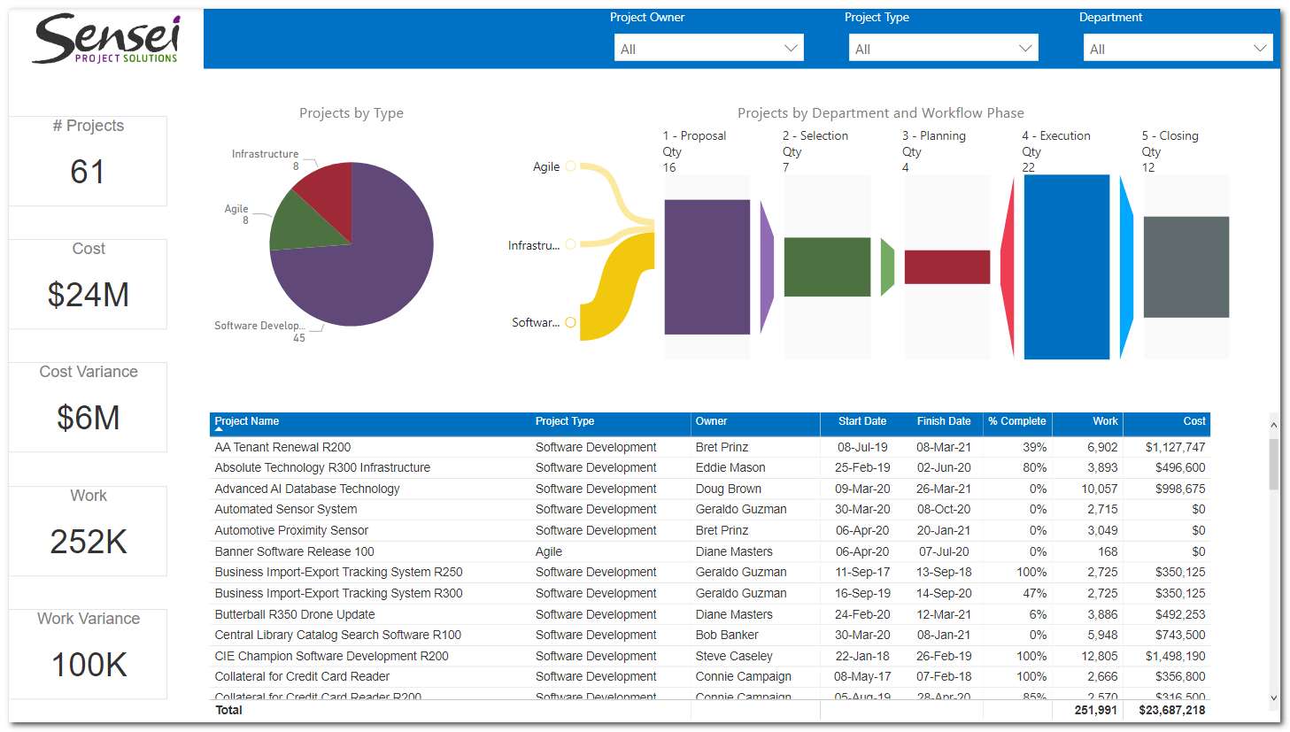 Custom Visuals For Power Bi Sensei Project Solutions