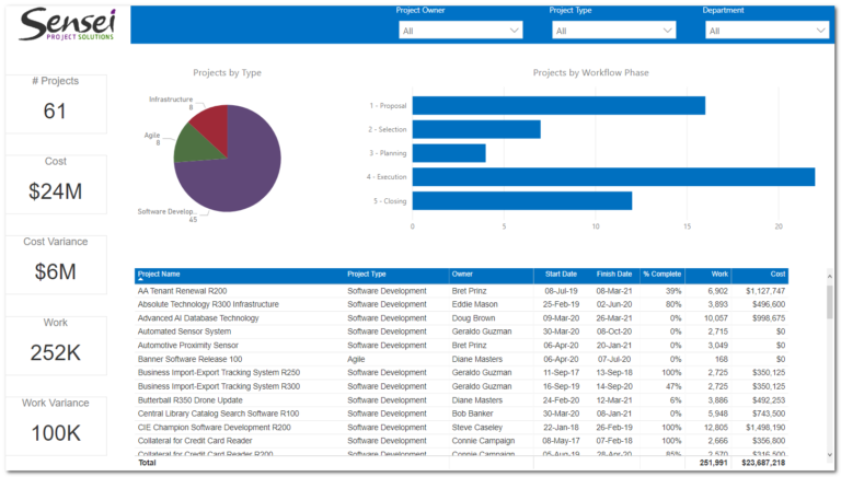 Custom Visuals for Power BI – Sensei Project Solutions