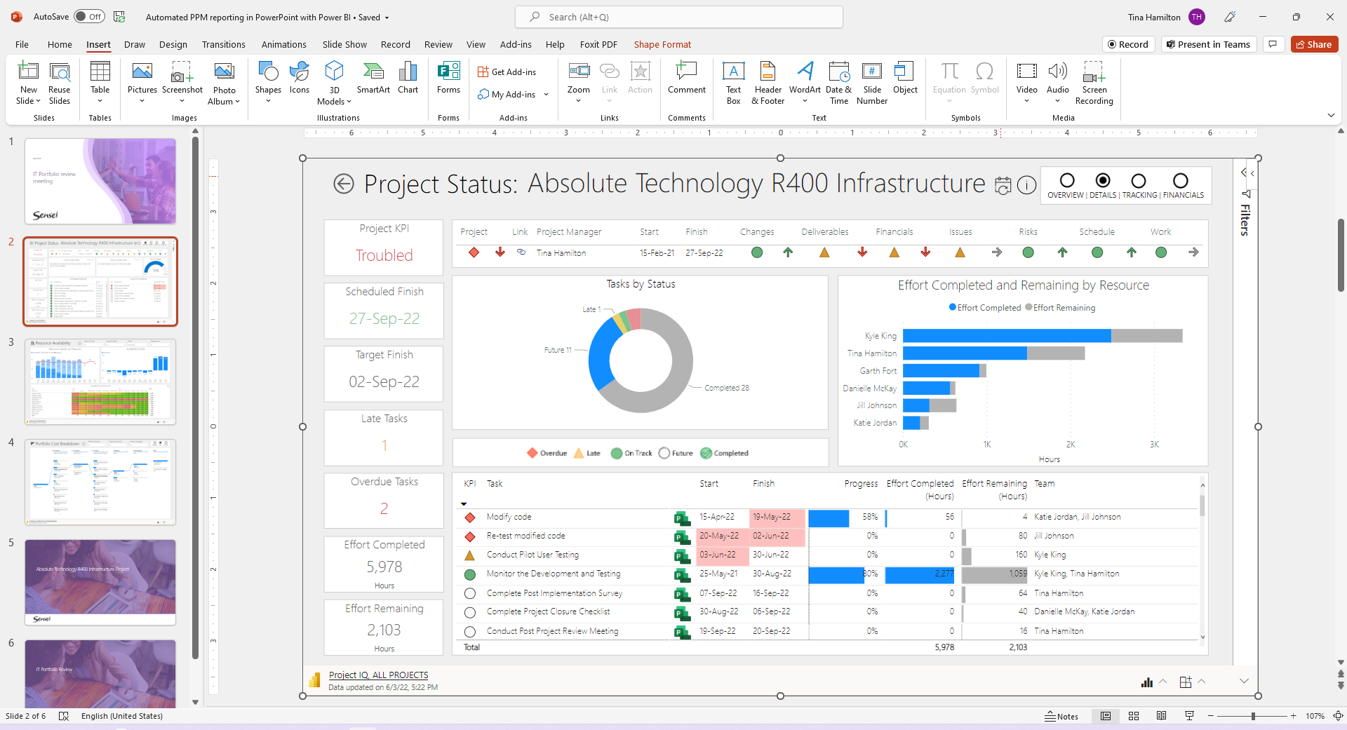 Power BI Report in PowerPoint (Project Details)