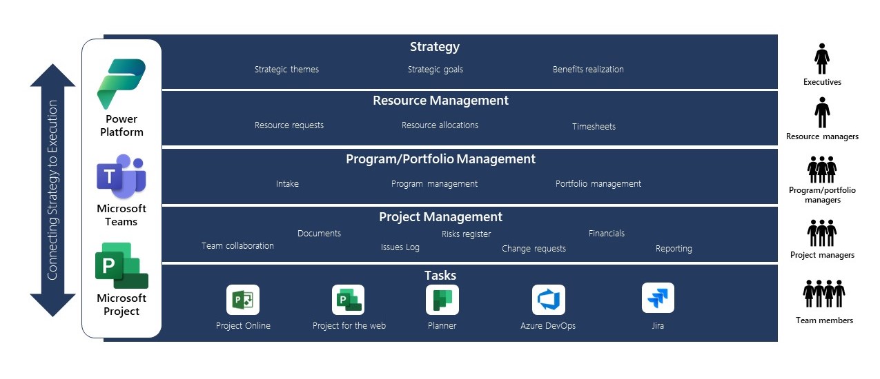 How to Use the Organizer in Microsoft Project - SkillForge